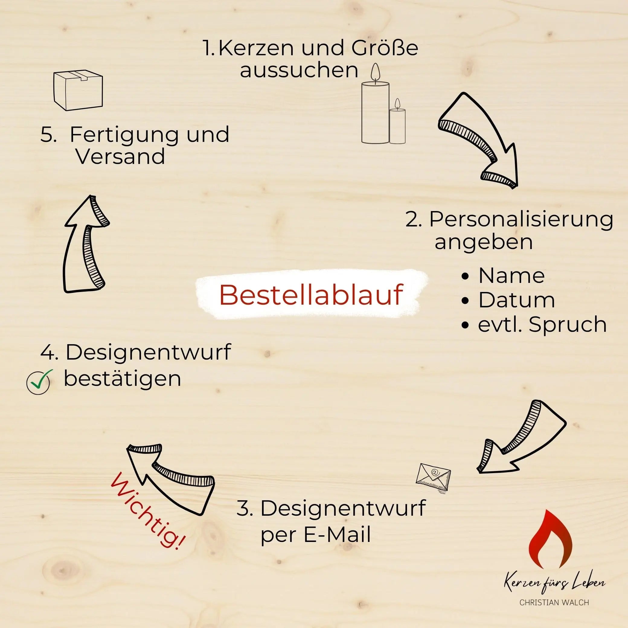 Hochzeitskerze - Blumenwiese Mein Shop