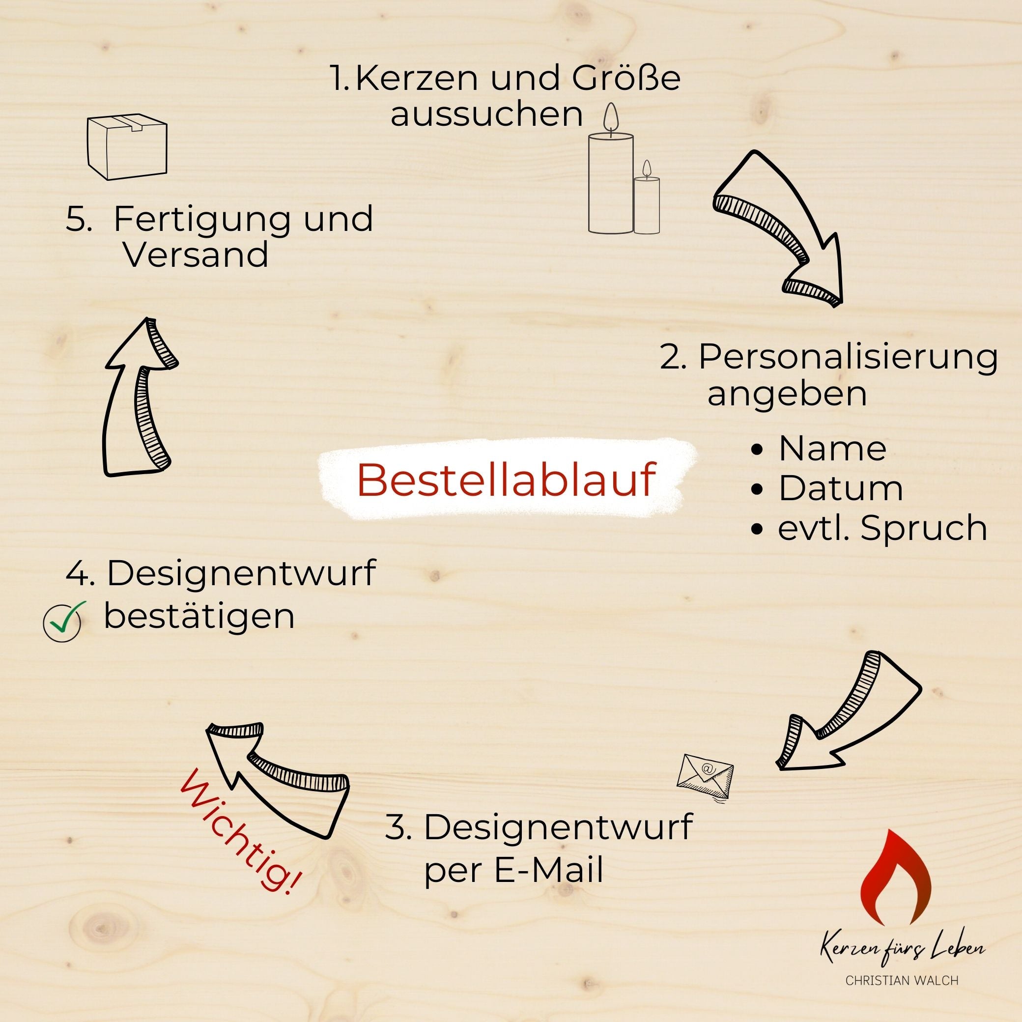 Hochzeitskerze - Holzeinlage Ringe