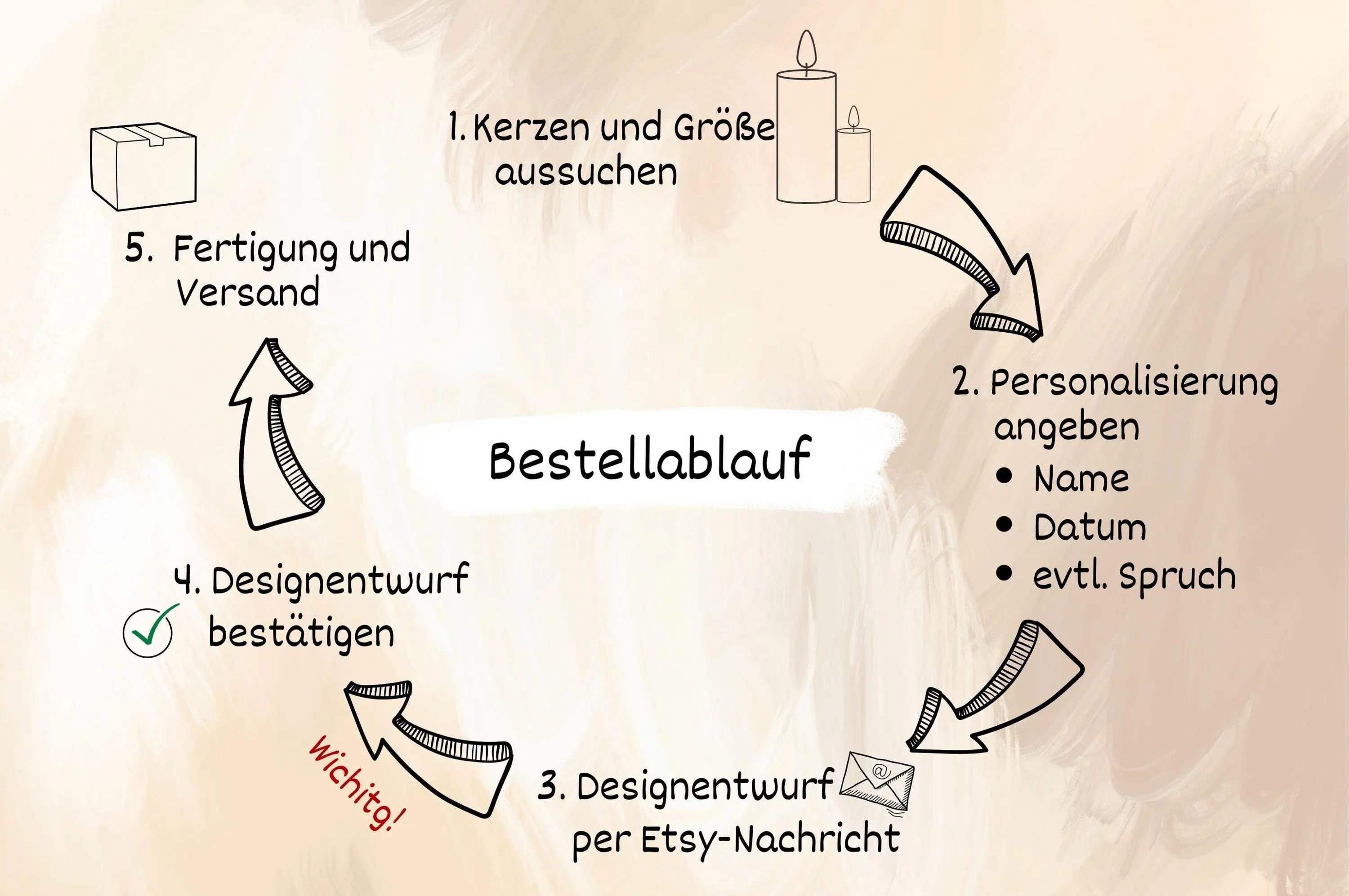 Hochzeitskerze Hand in Hand - individuelle Fertigung - Für die Hochzeit - Traukerze