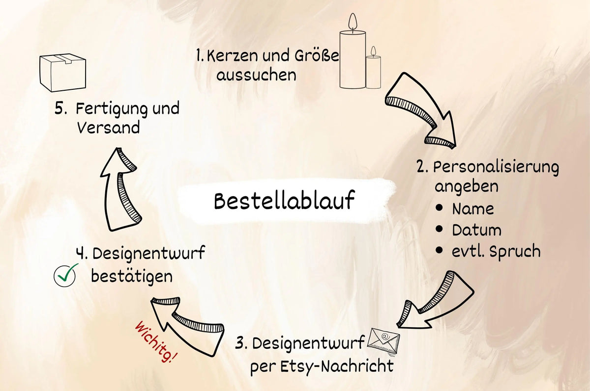 Patenkerze passend zu Tauf- und Hochzeitskerzen von Kerzen fürs Leben
