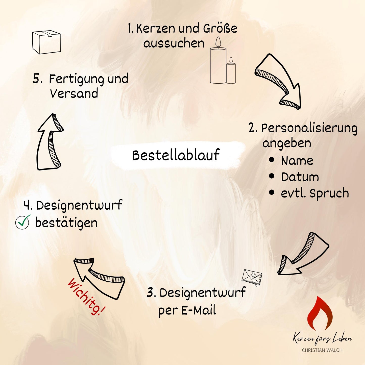 Taufkerze Fisch - Melanie - individuelle Fertigung - Für die Taufe, Kerze zur Taufe, Taufkerze, Personalisierte Taufkerze