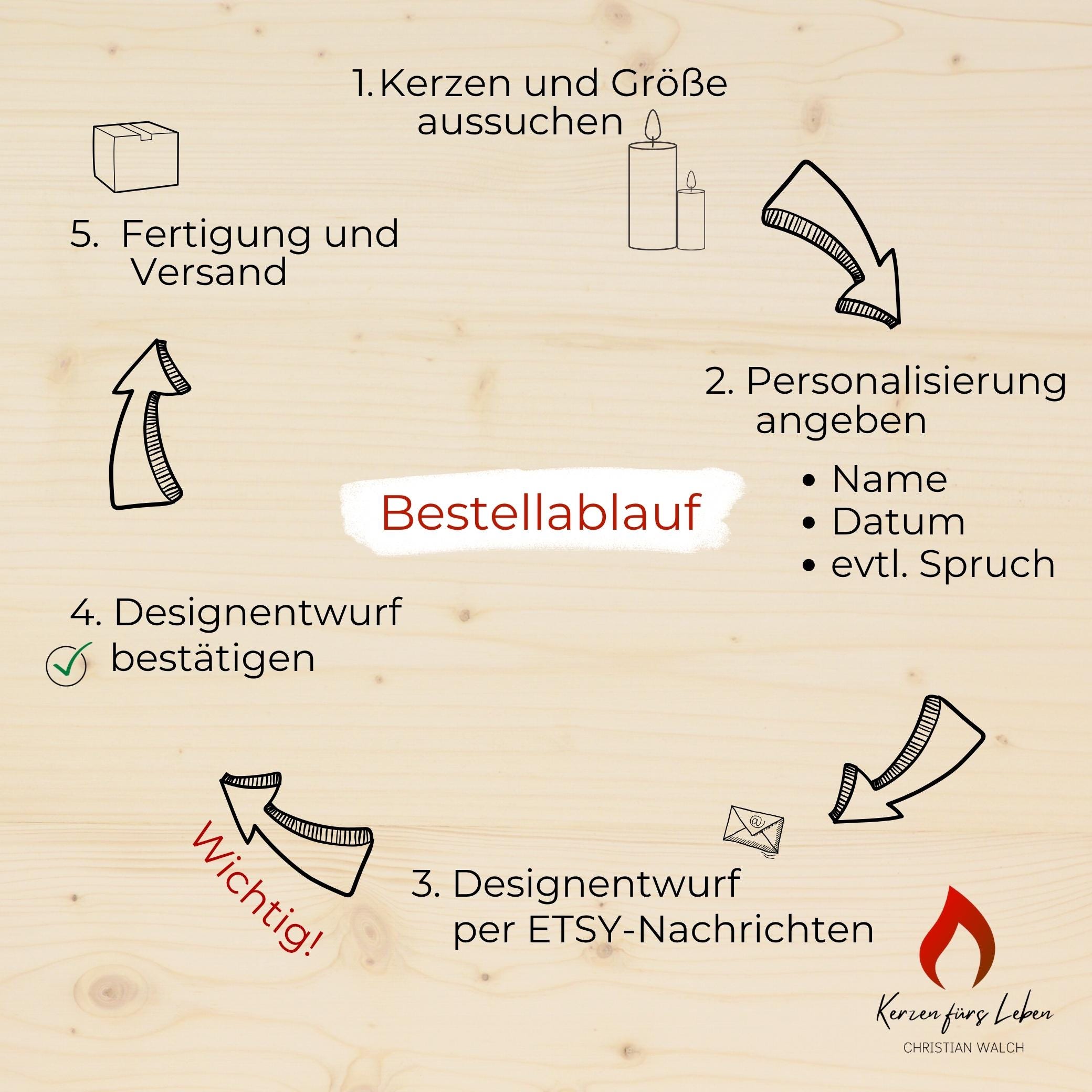 Taufkerze Arche - Jonah - Für die Taufe, Kerze zur Taufe, Taufkerze, Personalisierte Taufkerze, Taufkerze Junge, Taufkerze für Mödchen