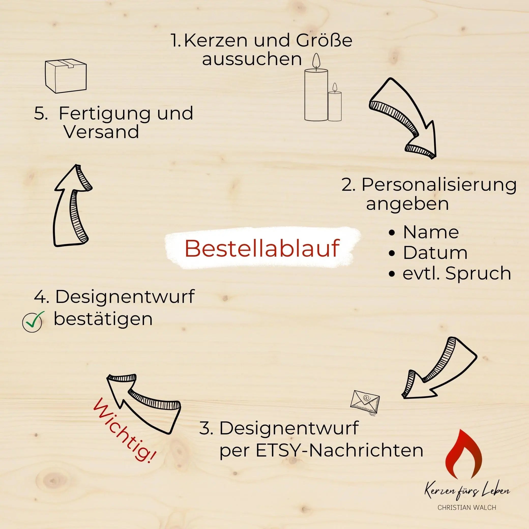 Taufkerze Arche - Jonah - Für die Taufe, Kerze zur Taufe, Taufkerze, Personalisierte Taufkerze, Taufkerze Junge, Taufkerze für Mödchen
