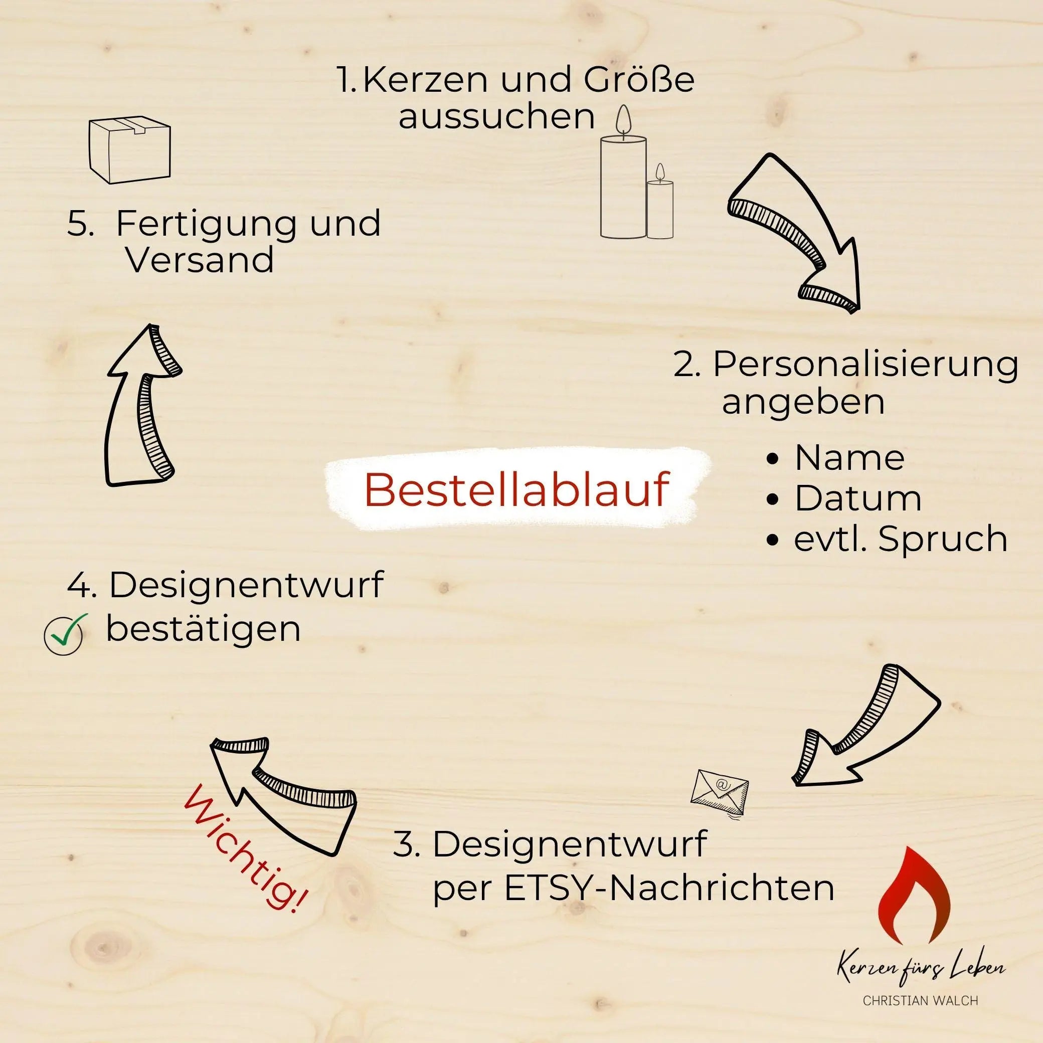 personalisierte Taufkerze Blumenwiese - Melissa - Wildblumen - Für die Taufe, Kerze zur Taufe, Taufkerze, Personalisierte Taufkerze - Band