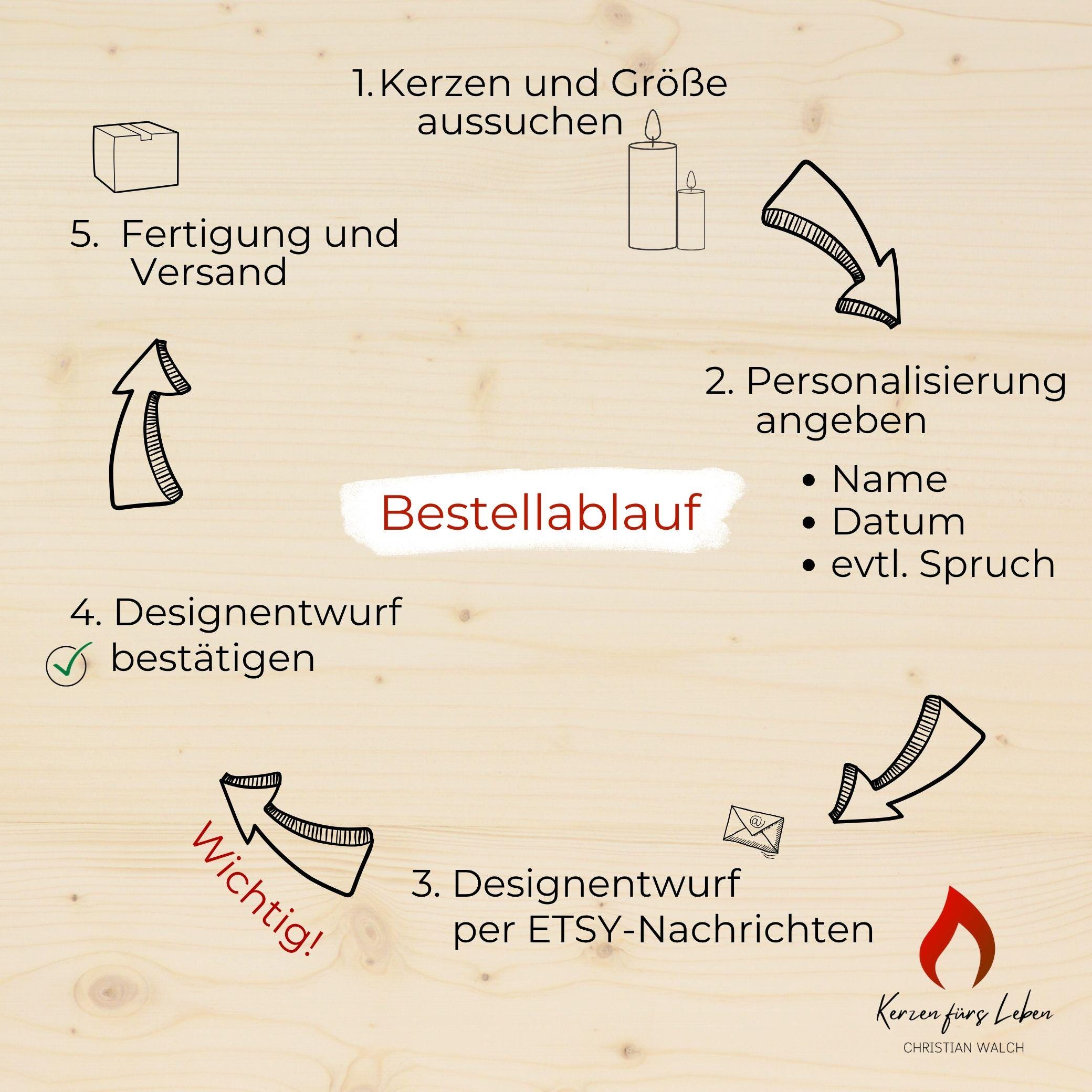 personalisierte Taufkerze Fisch - Felix - Fischsymbol - Ichths - Zur Taufe