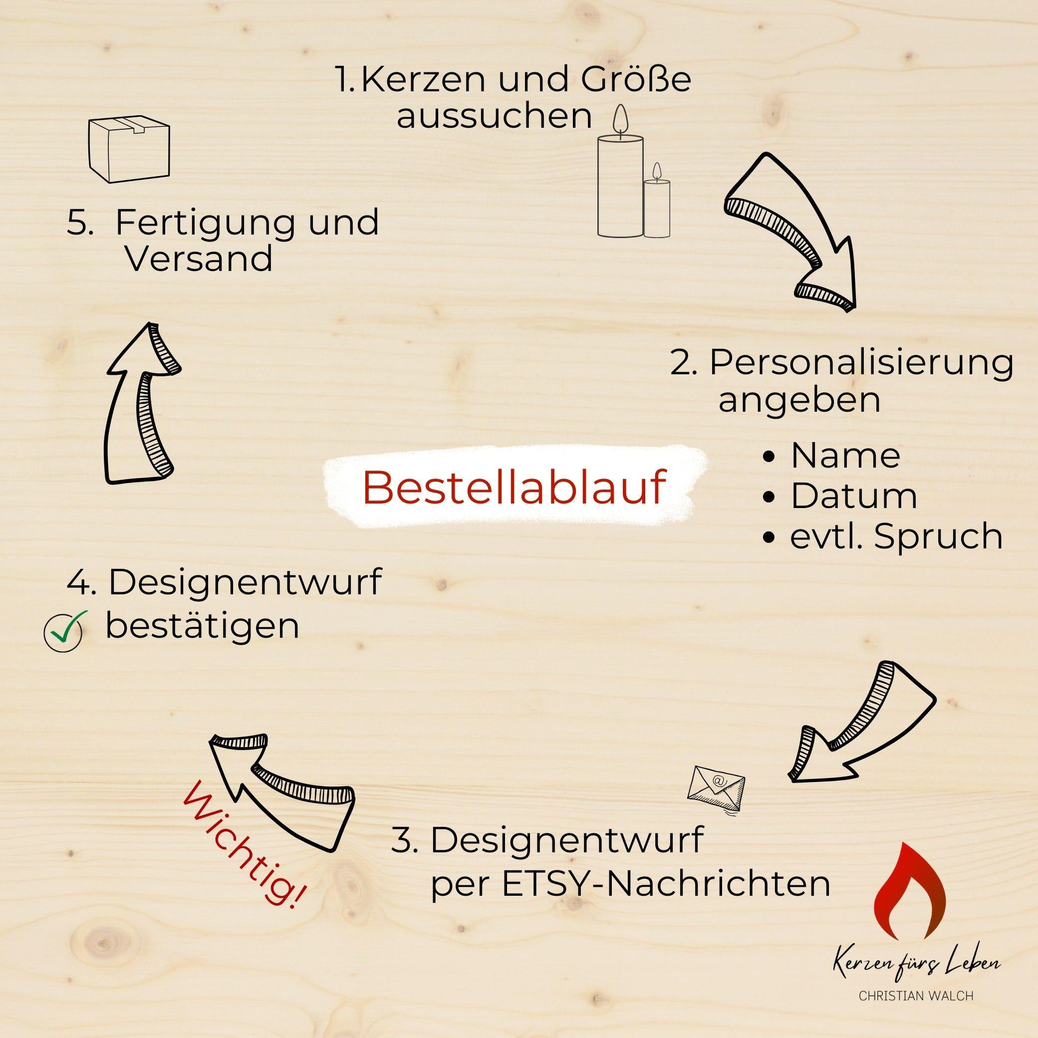 Personalisierte Kommunionkerze Blumenwiese - Claire – Mit Name, Datum & Spruch – Kerze zur Erstkommunion - Erstkommunion