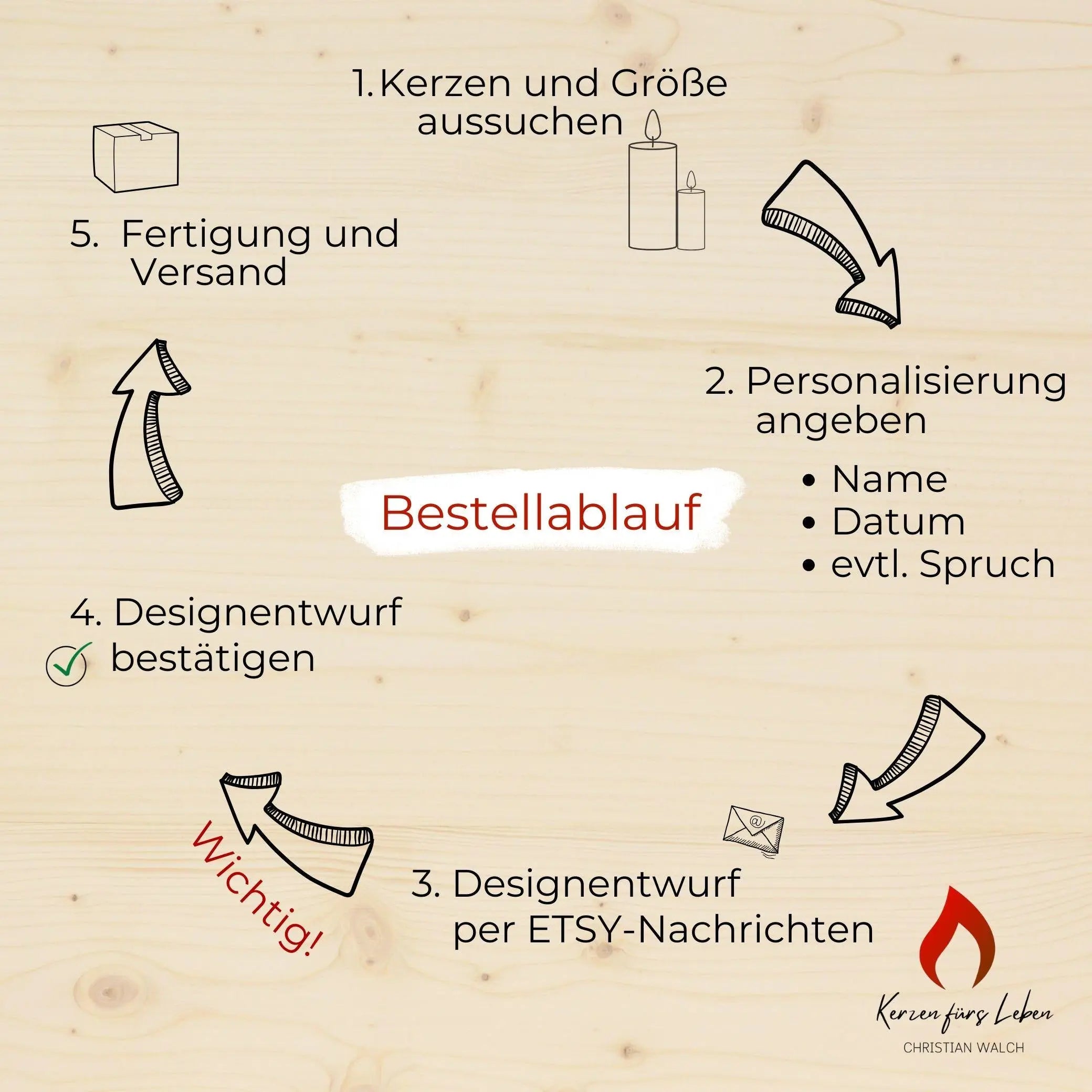 Personalisierte Kommunionkerze 2026 Klara - Ihr seid meine Freunde – Mit Name, Datum & Spruch – Kerze Erstkommunion - Erstkommunion 2026