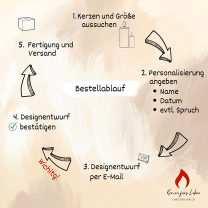 All-in-One Set zur Taufe + GRATIS Patenkerzen