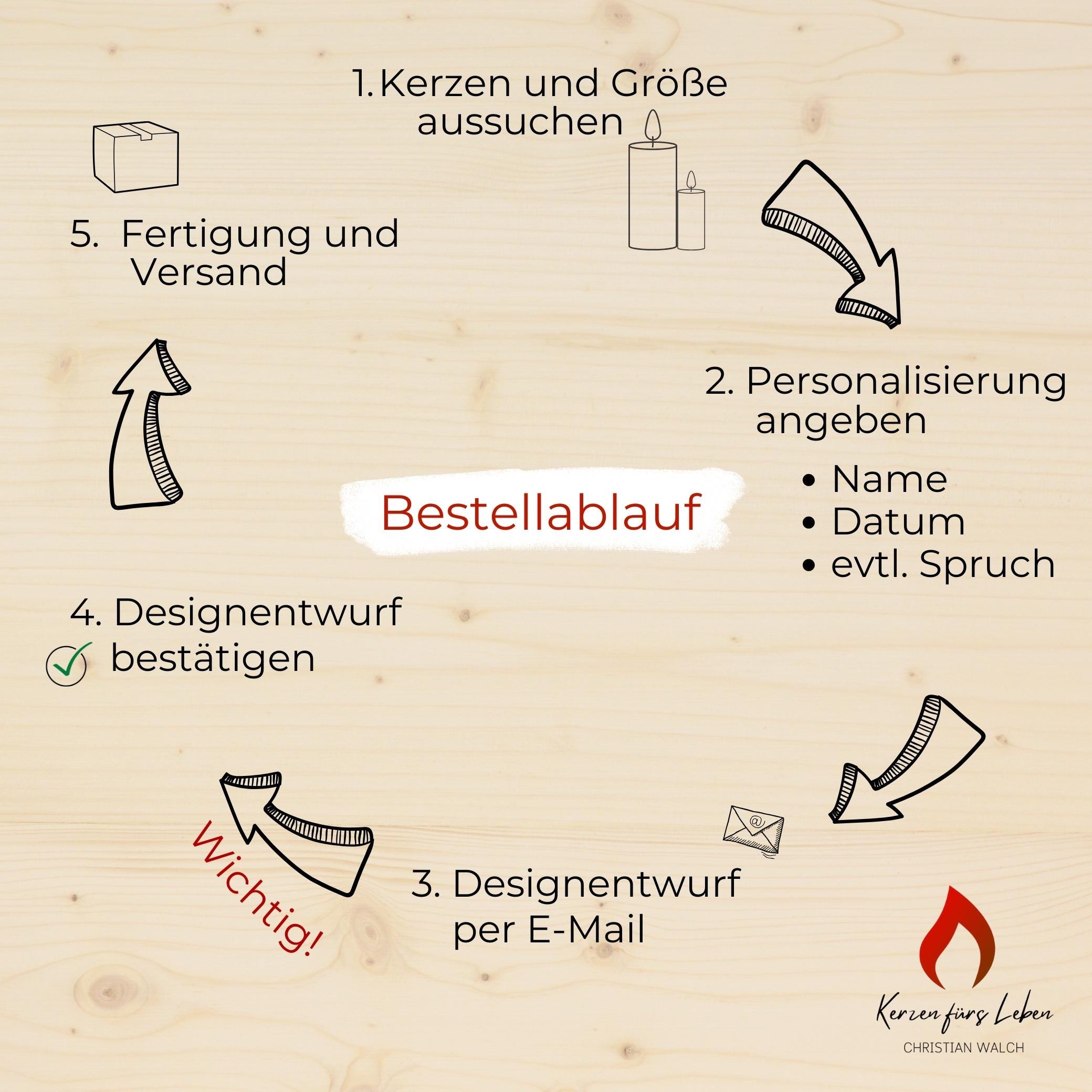 Personalisierte Kommunionkerze Kelch Lena – Mit Name, Datum & Spruch – Kerze zur Erstkommunion - Erstkommunion